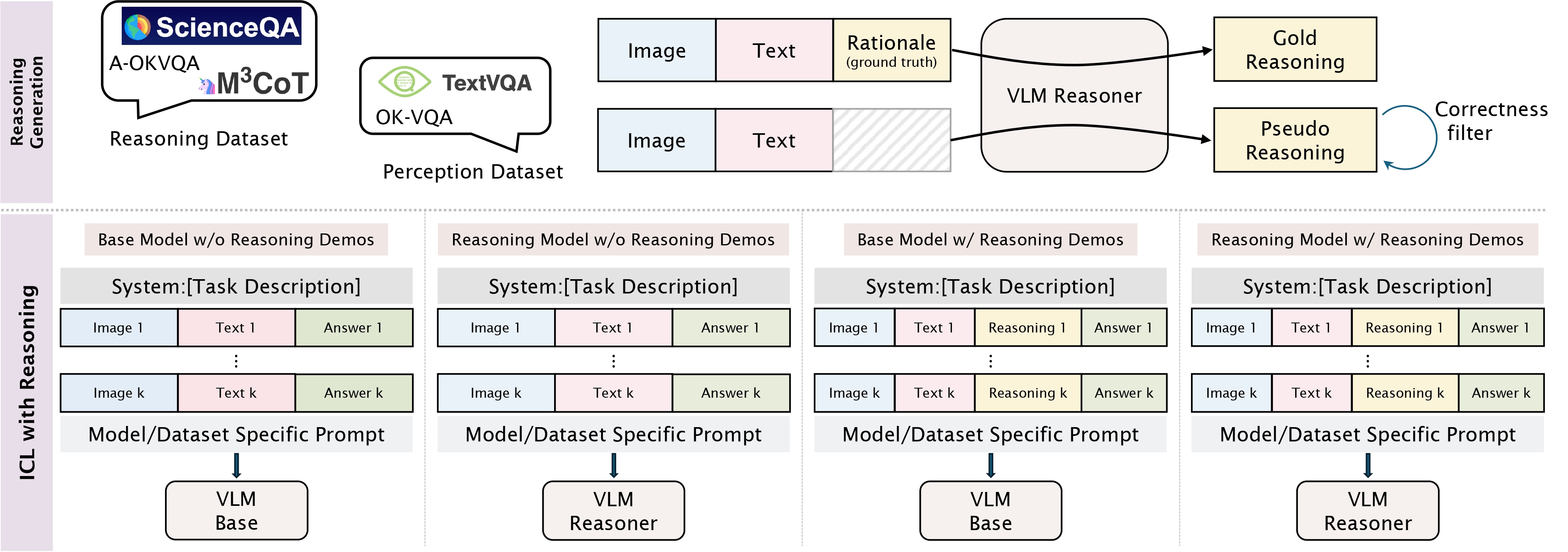 An illustration of Mimicking method.